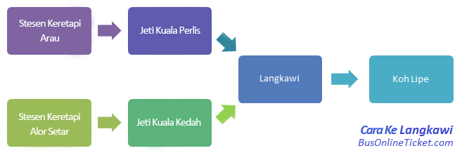2021 tiket langkawi feri kuala perlis ke Kuala Perlis